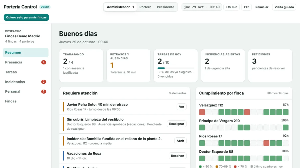 Panel de Portería Control con presencia, tareas e incidencias de cuatro fincas